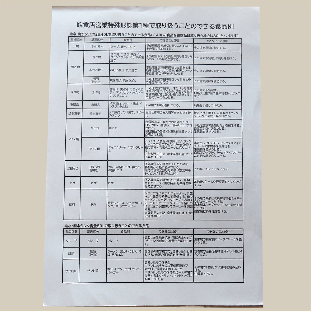 第１種で取り扱うことのできる食品例