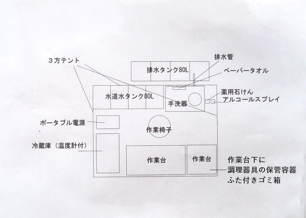 図面と申請書類を窓口に提出します